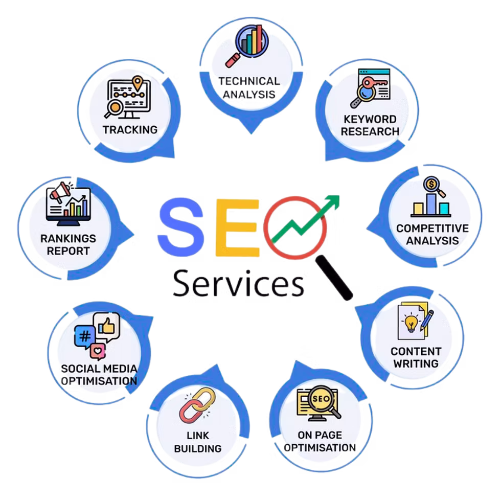 Ongoing White-Label SEO Support You Can Count On